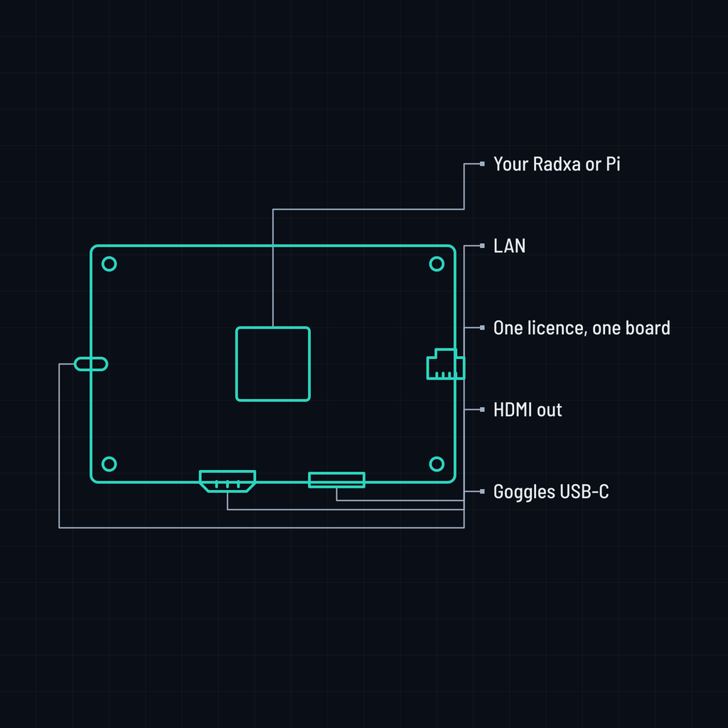 TW Streamer License FPV