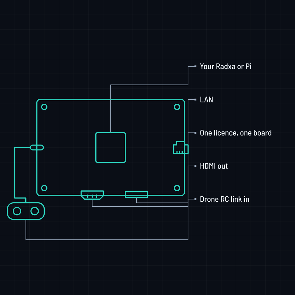 TW Streamer License Aerial